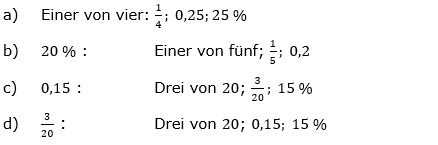 Prozentrechnung Basiswissen Lösungen zum Aufgabensatz 3 Blatt 2/2 Fortgeschritten Bild 1/© by www.fit-in-mathe-online.de