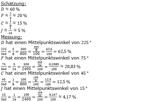 Prozentrechnung Basiswissen Lösungen zum Aufgabensatz 4 Blatt 2/2 Fortgeschritten Bild 1/© by www.fit-in-mathe-online.de