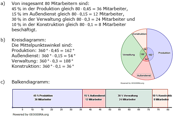 Prozentrechnung Basiswissen Lösungen zum Aufgabensatz 7 Blatt 2/2 Fortgeschritten Bild 1/© by www.fit-in-mathe-online.de