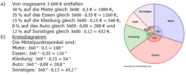 Prozentrechnung Basiswissen Lösungen zum Aufgabensatz 8 Blatt 2/2 Fortgeschritten Bild 1/© by www.fit-in-mathe-online.de