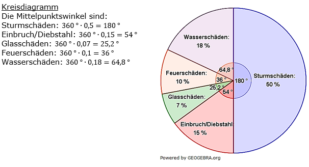 Prozentrechnung Basiswissen Lösungen zum Aufgabensatz 4 Blatt 2/3 Fortgeschritten Bild 1/© by www.fit-in-mathe-online.de