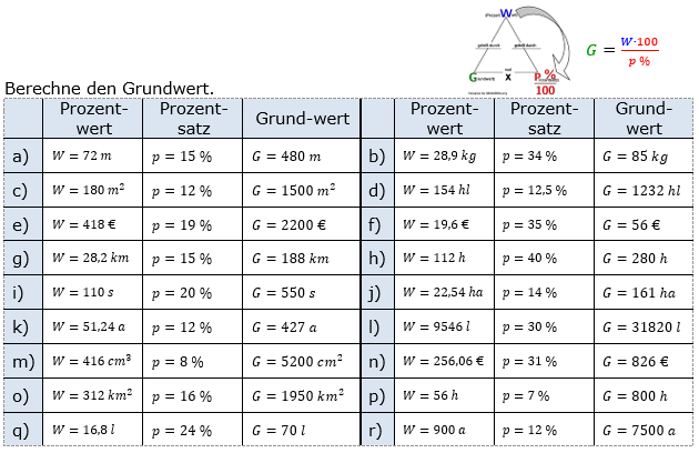 Prozentrechnung Grundwert Lösungen zum Aufgabensatz 2 Blatt 1/1 Grundlagen Bild 1/© by www.fit-in-mathe-online.de