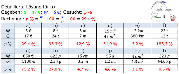 Prozentrechnung Prozentsatz Lösungen zum Aufgabensatz 3 Blatt 1/1 Grundlagen Bild 1/© by www.fit-in-mathe-online.de