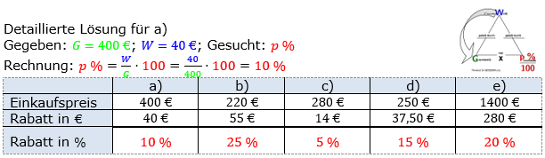 Prozentrechnung Prozentsatz Lösungen zum Aufgabensatz 4 Blatt 1/1 Grundlagen Bild 1/© by www.fit-in-mathe-online.de