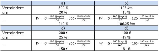 Prozentrechnung Prozentwert Lösungen zum Aufgabensatz 2 Blatt 1/2 Grundlagen Bild 1/© by www.fit-in-mathe-online.de