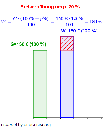 WIKI Prozentwert in der Prozentrechnung Lösung Beispiel 3 Bild W0004/© by www.fit-in-mathe-online.de