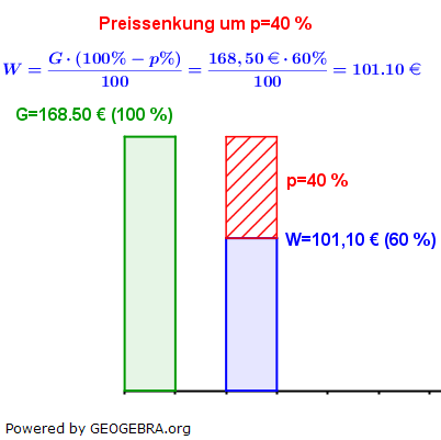 WIKI Prozentwert in der Prozentrechnung Lösung Beispiel 5 Bild W0005/© by www.fit-in-mathe-online.de