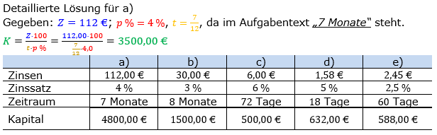 Zinsrechnung Kapital berechnen Lösungen zum Aufgabensatz 05 Blatt 1/1 Grundlagen Bild A1105L01/© by www.fit-in-mathe-online.de