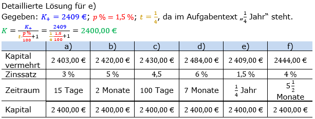 Zinsrechnung Kapital berechnen Lösungen zum Aufgabensatz 01 Blatt 3/1 Expert Bild A3101L01/© by www.fit-in-mathe-online.de