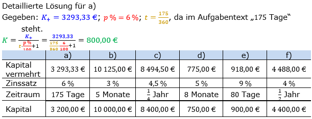 Zinsrechnung Kapital berechnen Lösungen zum Aufgabensatz 04 Blatt 3/1 Expert Bild A3104L01/© by www.fit-in-mathe-online.de