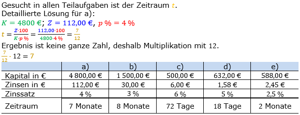 Zinsrechnung Zeitraum berechnen Lösungen zum Aufgabensatz 02 Blatt 1/1 Grundlagen Bild A1102L01/© by www.fit-in-mathe-online.de