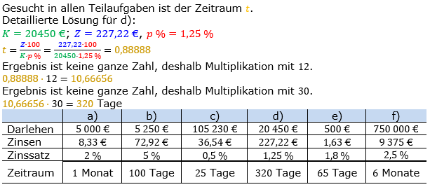Zinsrechnung Zeitraum berechnen Lösungen zum Aufgabensatz 03 Blatt 1/1 Grundlagen Bild A1103L01/© by www.fit-in-mathe-online.de