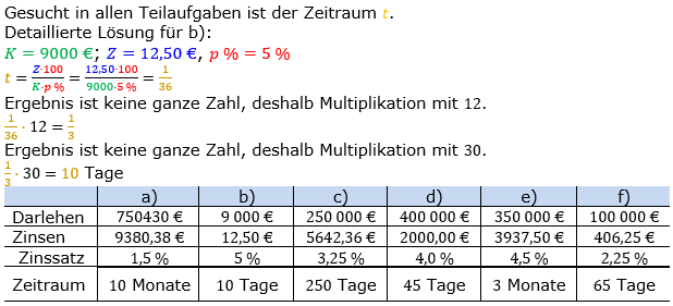 Zinsrechnung Zeitraum berechnen Lösungen zum Aufgabensatz 04 Blatt 1/1 Grundlagen Bild A1104L01/© by www.fit-in-mathe-online.de