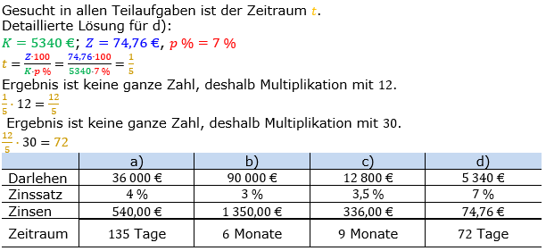 Zinsrechnung Zeitraum berechnen Lösungen zum Aufgabensatz 02 Blatt 1/2 Grundlagen Bild A1202L01/© by www.fit-in-mathe-online.de