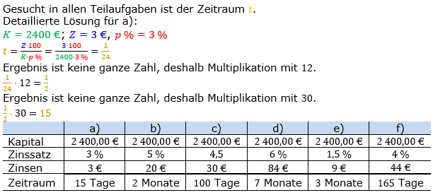 Zinsrechnung Zeitraum berechnen Lösungen zum Aufgabensatz 01 Blatt 2/1 Fortgeschritten Bild A2101L01/© by www.fit-in-mathe-online.de