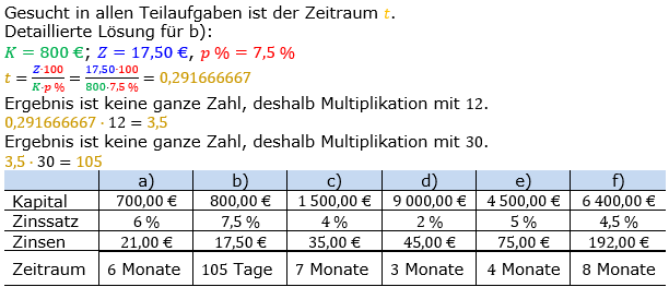 Zinsrechnung Zeitraum berechnen Lösungen zum Aufgabensatz 03 Blatt 2/1 Fortgeschritten Bild A2103L01/© by www.fit-in-mathe-online.de