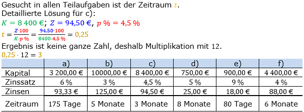 Zinsrechnung Zeitraum berechnen Lösungen zum Aufgabensatz 04 Blatt 2/1 Fortgeschritten Bild A2104L01/© by www.fit-in-mathe-online.de