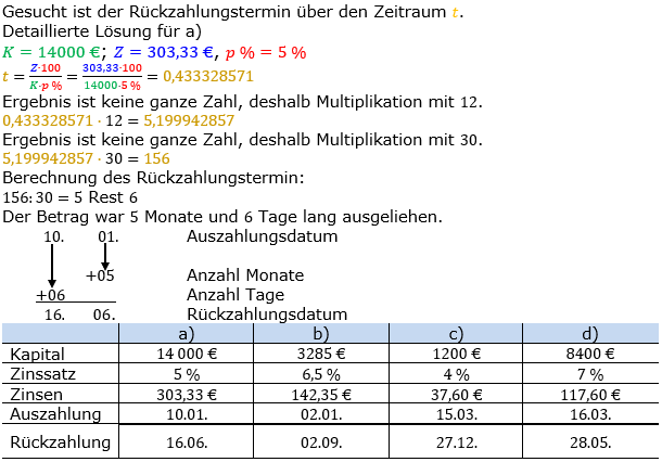 Zinsrechnung Zeitraum berechnen Lösungen zum Aufgabensatz 02 Blatt 2/2 Fortgeschritten Bild A2202L01/© by www.fit-in-mathe-online.de