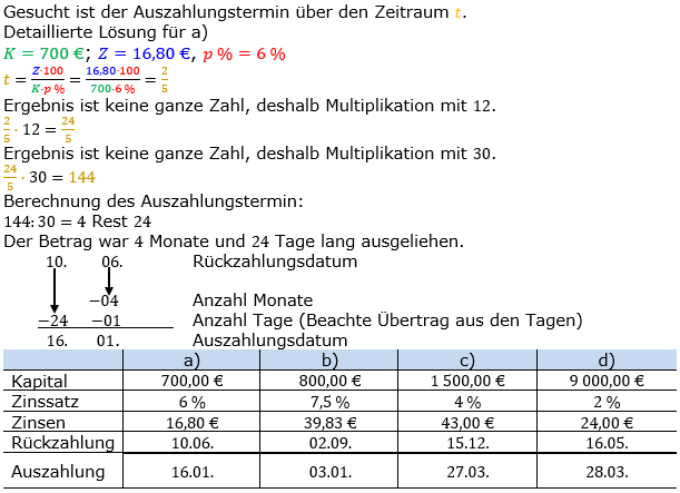 Zinsrechnung Zeitraum berechnen Lösungen zum Aufgabensatz 03 Blatt 2/2 Fortgeschritten Bild A2203L01/© by www.fit-in-mathe-online.de