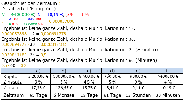Zinsrechnung Zeitraum berechnen Lösungen zum Aufgabensatz 04 Blatt 2/2 Fortgeschritten Bild A2204L01/© by www.fit-in-mathe-online.de