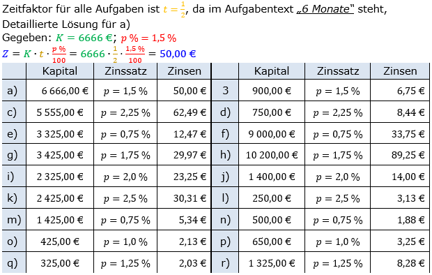 Zinsrechnung Zinsen berechnen Lösungen zum Aufgabensatz 02 Blatt 1/1 Grundlagen Bild A1102L01/© by www.fit-in-mathe-online.de