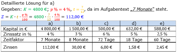 Zinsrechnung Zinsen berechnen Lösungen zum Aufgabensatz 05 Blatt 1/1 Grundlagen Bild A1105L01/© by www.fit-in-mathe-online.de