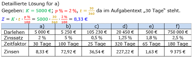 Zinsrechnung Zinsen berechnen Lösungen zum Aufgabensatz 01 Blatt 1/2 Grundlagen Bild A1201L01/© by www.fit-in-mathe-online.de