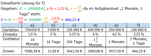 Zinsrechnung Zinsen berechnen Lösungen zum Aufgabensatz 02 Blatt 1/2 Grundlagen Bild A1202L01/© by www.fit-in-mathe-online.de
