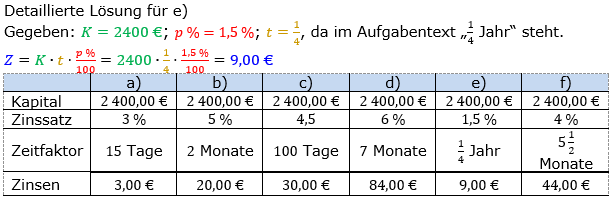 Zinsrechnung Zinsen berechnen Lösungen zum Aufgabensatz 01 Blatt 2/1 Fortgeschritten Bild A2101L01/© by www.fit-in-mathe-online.de