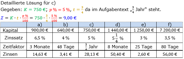 Zinsrechnung Zinsen berechnen Lösungen zum Aufgabensatz 02 Blatt 2/1 Fortgeschritten Bild A2102L01/© by www.fit-in-mathe-online.de