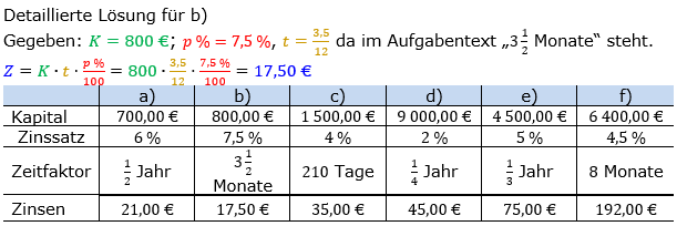 Zinsrechnung Zinsen berechnen Lösungen zum Aufgabensatz 03 Blatt 2/1 Fortgeschritten Bild A2103L01/© by www.fit-in-mathe-online.de