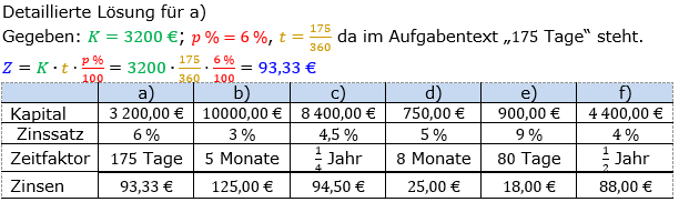 Zinsrechnung Zinsen berechnen Lösungen zum Aufgabensatz 04 Blatt 2/1 Fortgeschritten Bild A2104L01/© by www.fit-in-mathe-online.de