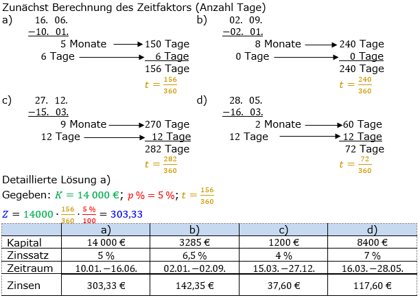 Zinsrechnung Zinsen berechnen Lösungen zum Aufgabensatz 02 Blatt 2/2 Fortgeschritten Bild A2202L01/© by www.fit-in-mathe-online.de