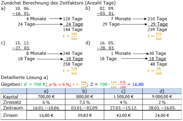 Zinsrechnung Zinsen berechnen Lösungen zum Aufgabensatz 03 Blatt 2/2 Fortgeschritten Bild A2203L01/© by www.fit-in-mathe-online.de