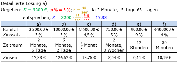 Zinsrechnung Zinsen berechnen Lösungen zum Aufgabensatz 04 Blatt 2/2 Fortgeschritten Bild A2204L01/© by www.fit-in-mathe-online.de