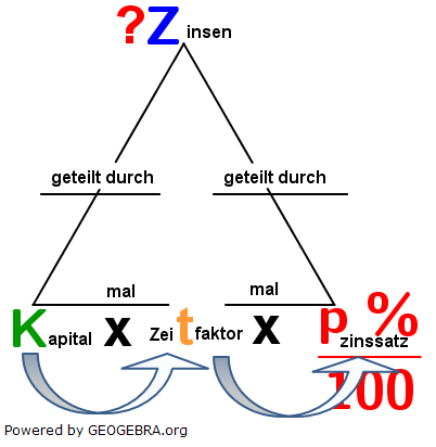 Berechnung der Zinsen in der Zinsrechnung. (Grafik W0001a im WIKI Zinsen berechnen in der Zinsrechnung /© by www.fit-in-mathe-online.de)
