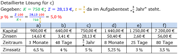 Zinsrechnung Zinssatz berechnen Lösungen zum Aufgabensatz 02 Blatt 2/1 Fortgeschritten Bild A2102L01/© by www.fit-in-mathe-online.de