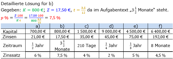 Zinsrechnung Zinssatz berechnen Lösungen zum Aufgabensatz 03 Blatt 2/1 Fortgeschritten Bild A2103L01/© by www.fit-in-mathe-online.de