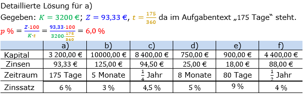 Zinsrechnung Zinssatz berechnen Lösungen zum Aufgabensatz 04 Blatt 2/1 Fortgeschritten Bild A2104L01/© by www.fit-in-mathe-online.de