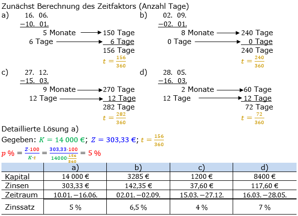 Zinsrechnung Zinssatz berechnen Lösungen zum Aufgabensatz 02 Blatt 2/2 Fortgeschritten Bild A2202L01/© by www.fit-in-mathe-online.de