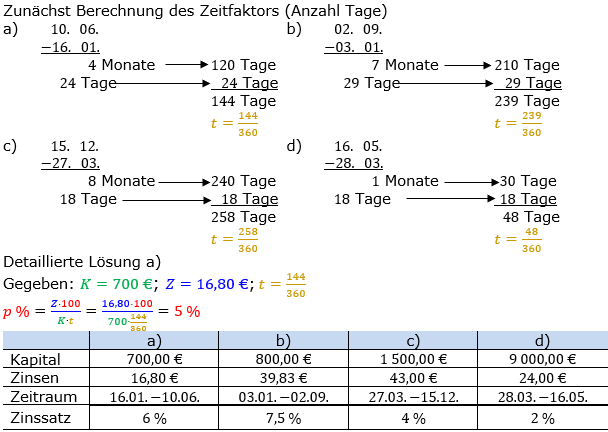 Zinsrechnung Zinssatz berechnen Lösungen zum Aufgabensatz 03 Blatt 2/2 Fortgeschritten Bild A2203L01/© by www.fit-in-mathe-online.de
