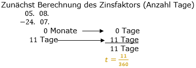 Zinsrechnung Zinssatz berechnen Lösungen zum Aufgabensatz 05 Blatt 2/2 Fortgeschritten Bild A2205L01/© by www.fit-in-mathe-online.de