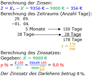 Zinsrechnung Zinssatz berechnen Lösungen zum Aufgabensatz 05 Blatt 2/3 Fortgeschritten Bild A2305L01/© by www.fit-in-mathe-online.de