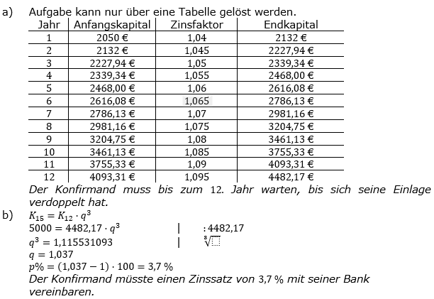 Zinseszinses Kapitalentwicklung Lösungen zum Aufgabensatz 12 Blatt 1/2 Grundlagen Bild 1/© by www.fit-in-mathe-online.de