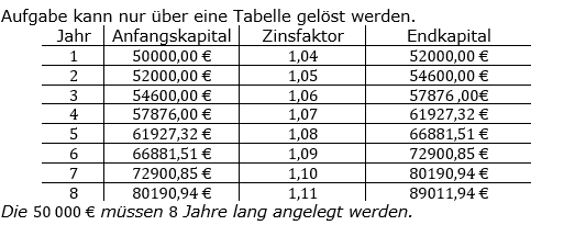 Zinseszinses Kapitalentwicklung Lösungen zum Aufgabensatz 13 Blatt 1/2 Grundlagen Bild 1/© by www.fit-in-mathe-online.de