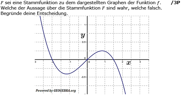 F sei eine Stammfunktion zu dem dargestellten Graphen der Funktion f. (Grafik g8k11/W28A0302 im Aufgabensatz 3 Wochenblatt 28 Kursstufe 1 Prüfungsvorbereitung Abitur/© by www.fit-in-mathe-online.de)