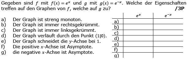 Gegeben sind f mit f(x)=e^x und g mit g(x)=e^(-x). (Grafik g8k12/W04A0301 im Aufgabensatz 3 Wochenblatt 04 Kursstufe 2 Prüfungsvorbereitung Abitur) /© by www.fit-in-mathe-online.de)
