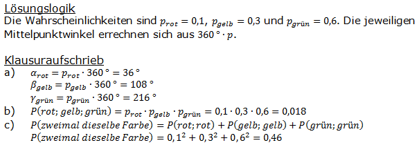 Urnenmodelle in der Stochastik Lösungen zum Aufgabensatz 1 Blatt 1/1 Grundlagen Bild 1 /© by www.fit-in-mathe-online.de)