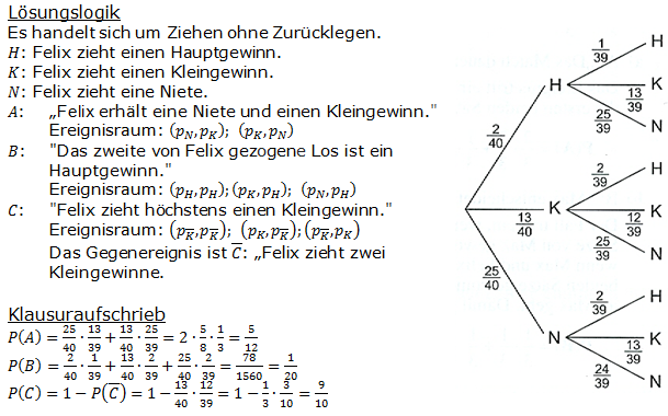 Stochastik Urnenmodelle Lösungen zum Aufgabensatz 12 Blatt 1/2 Grundlagen Bild A1212L02/© by www.fit-in-mathe-online.de