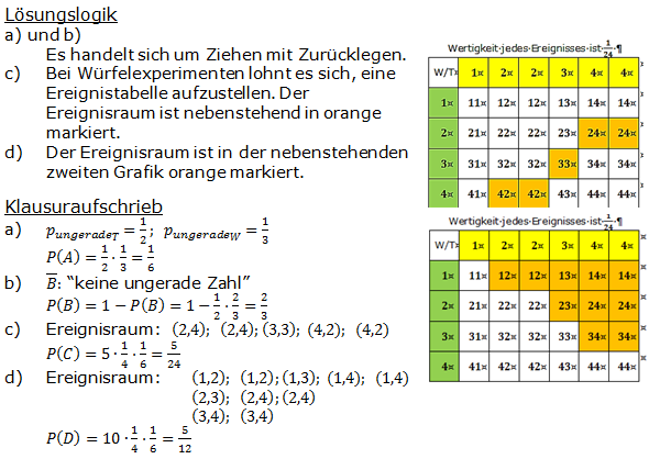 Stochastik Urnenmodelle Lösungen zum Aufgabensatz 16 Blatt 1/2 Grundlagen Bild A1216L03/© by www.fit-in-mathe-online.de